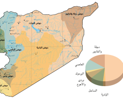 السيطرة العسكرية على الموارد المائية في أتون الثورة السورية